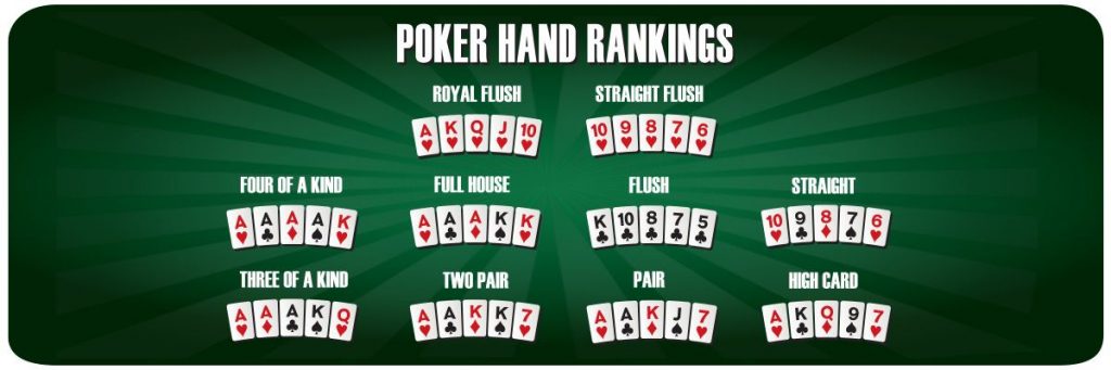 Cara Membaca Kartu Poker